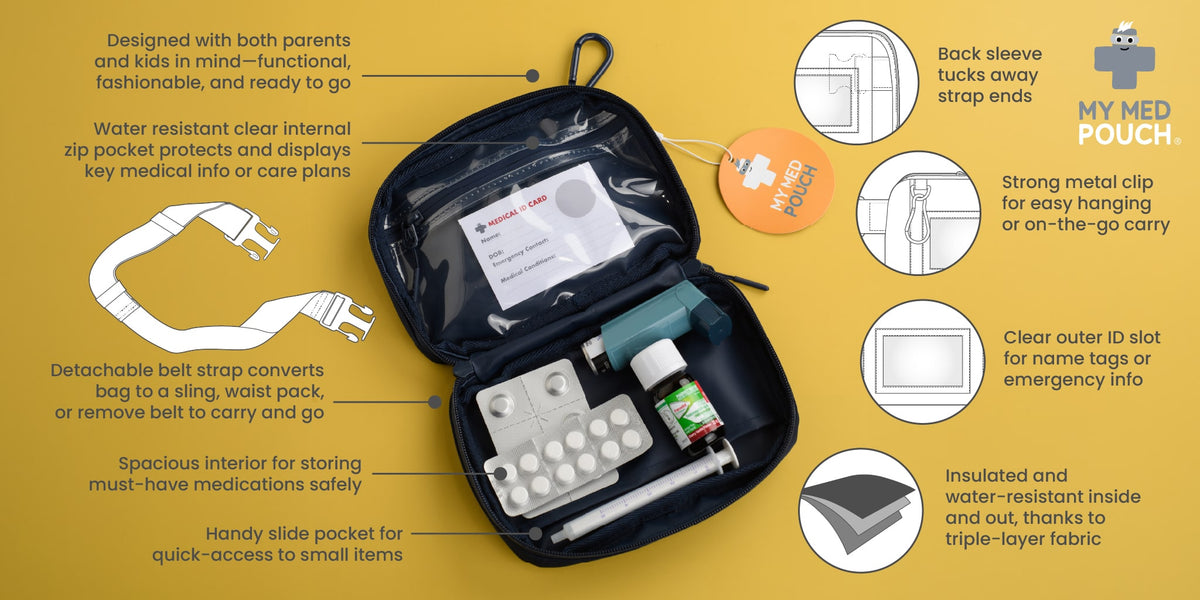 My Med Pouch Med Ready Bag feature overview showing insulated medication storage, water-resistant materials, clear medical information pockets, emergency identification slots, versatile carrying options and organised storage for essential medications.