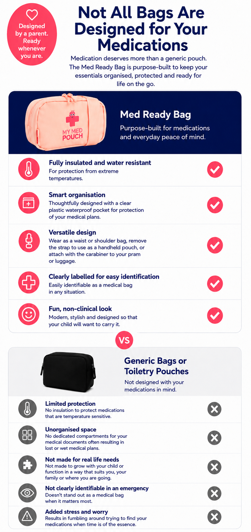 Comparison of the My Med Pouch Med Ready Bag and generic toiletry pouches, showing the insulated, water-resistant, organised design of the My Med Pouch kids medical bag and features that generic bags lack. The Med Ready Bag is designed specifically for medication storage. 